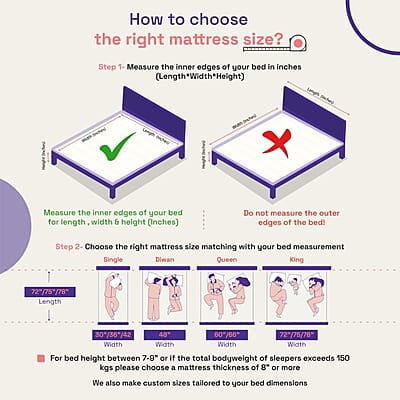 ShapeSense Orthopedic Classic Memory Foam Mattress ShapeSense Orthopedic Classic Memory Foam Mattress
